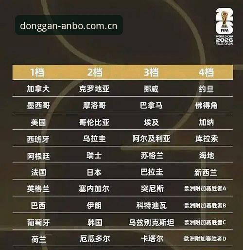 2026世界杯J组抽签揭晓，德甲势力成最大赢家最新动态